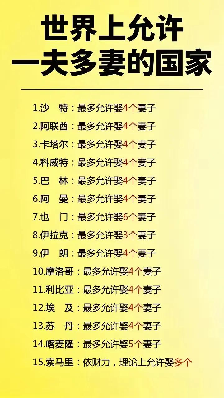 都21世纪了，原来世界上还有这么多国家允许一夫多妻制。不过仔细一看，原来如此