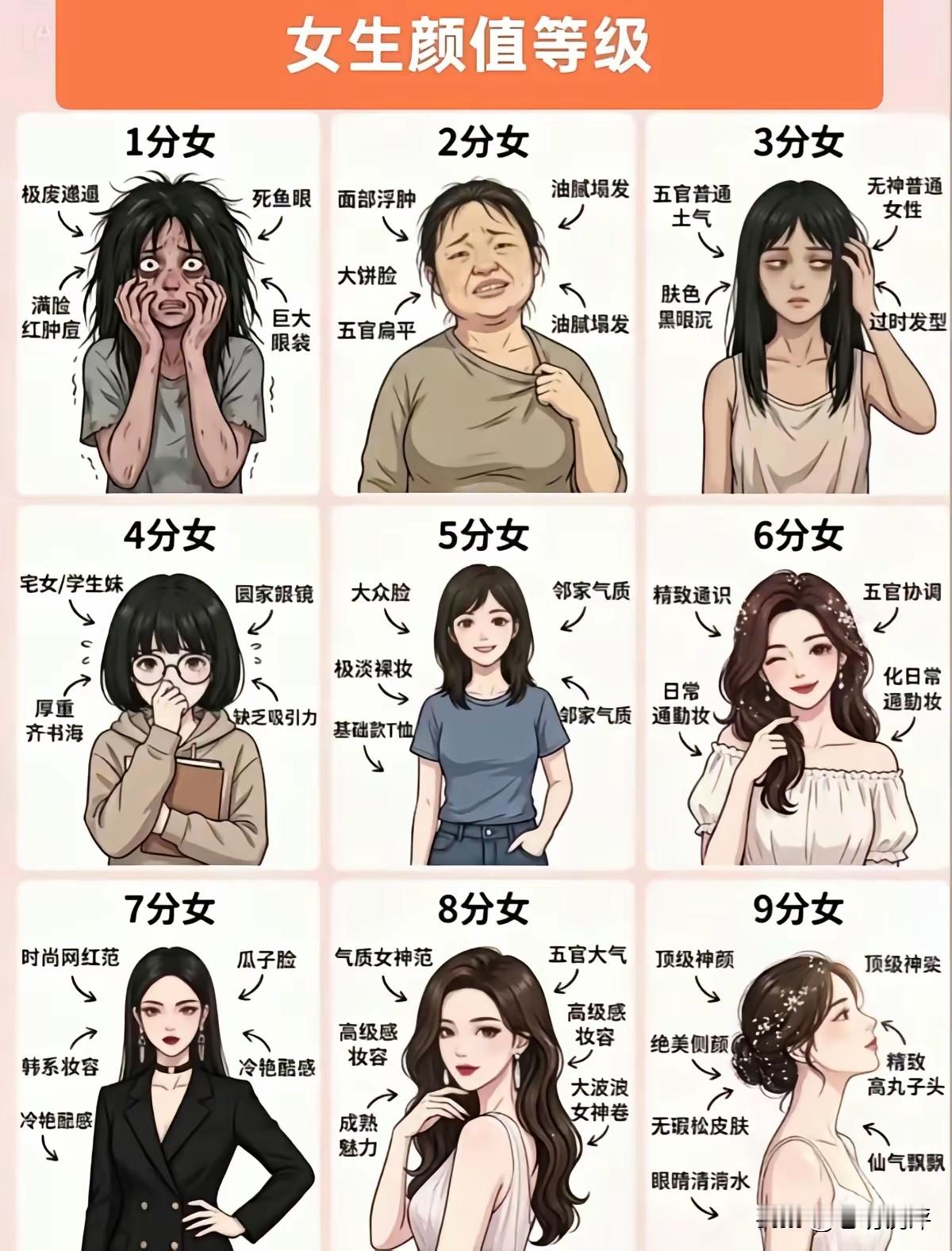 说句实在话，普通人能遇到4分的就已经挺好的了。