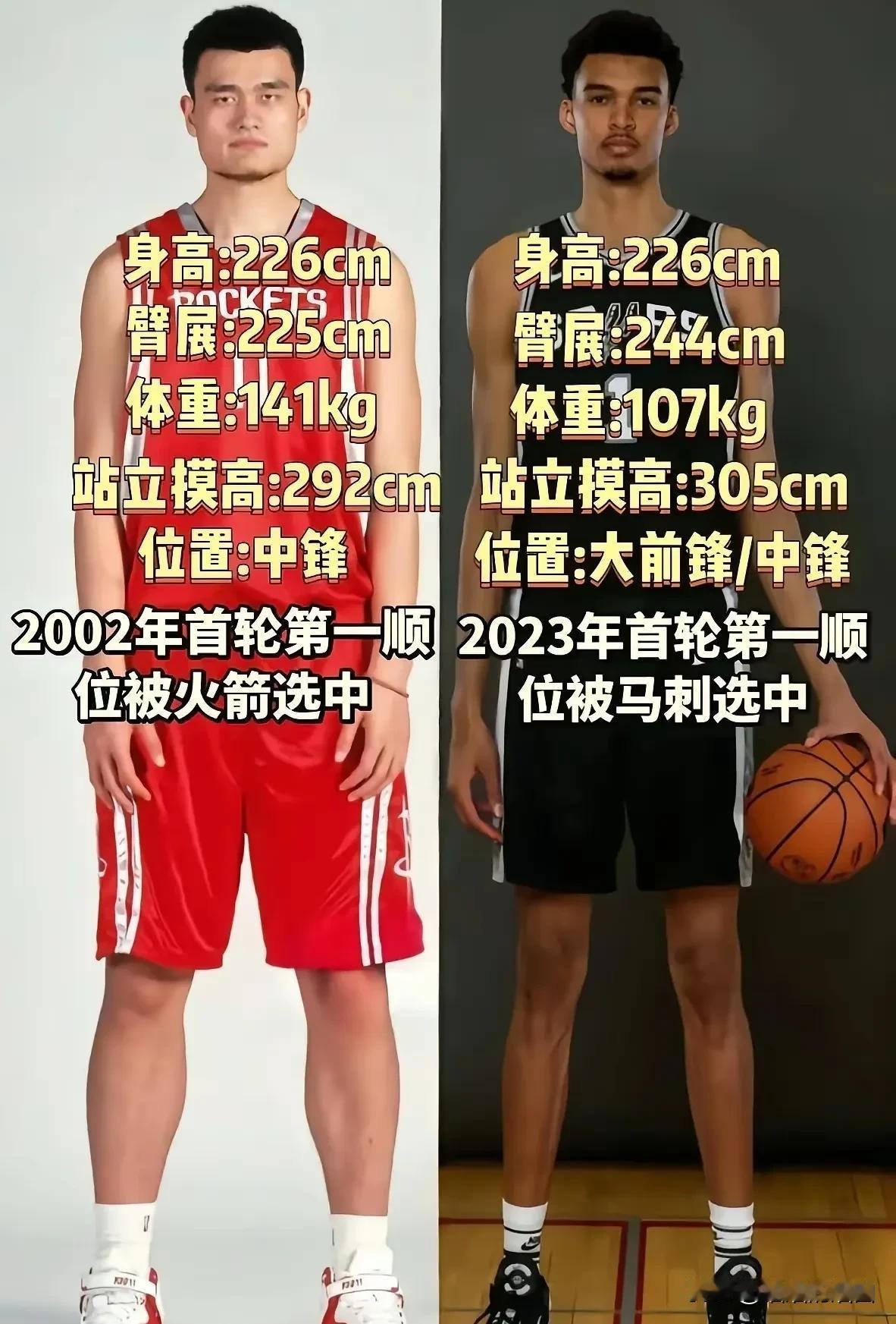 姚明是全明星级别，还不够巨星。文班现在还算不上超巨，还没有证明自己，顶多算个准