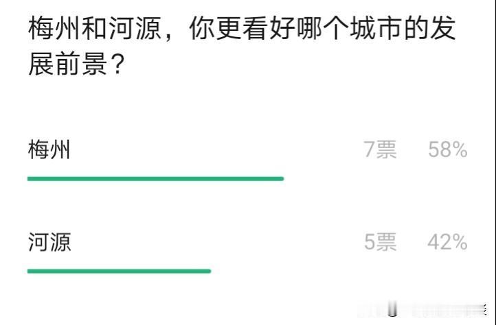 河源和梅州，哪个城市更具发展前景呢？河源与梅州均属广东省粤东北地区，且都与江西接