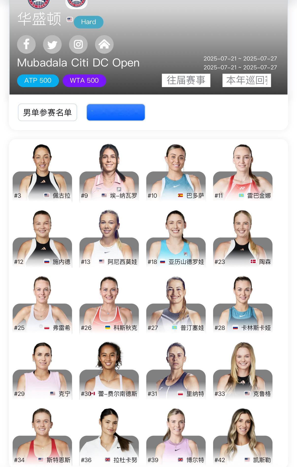 郑钦文确定参加WTA500华盛顿站郑钦文申请了华盛顿外卡，确定参加这站500赛了