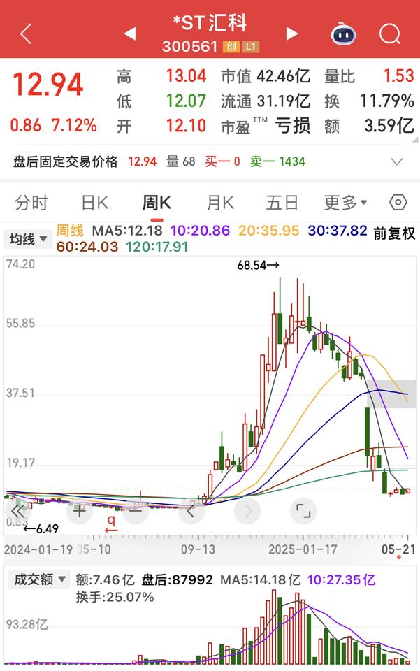去年涨的最好的股票，变成了今年跌的最惨的股票！