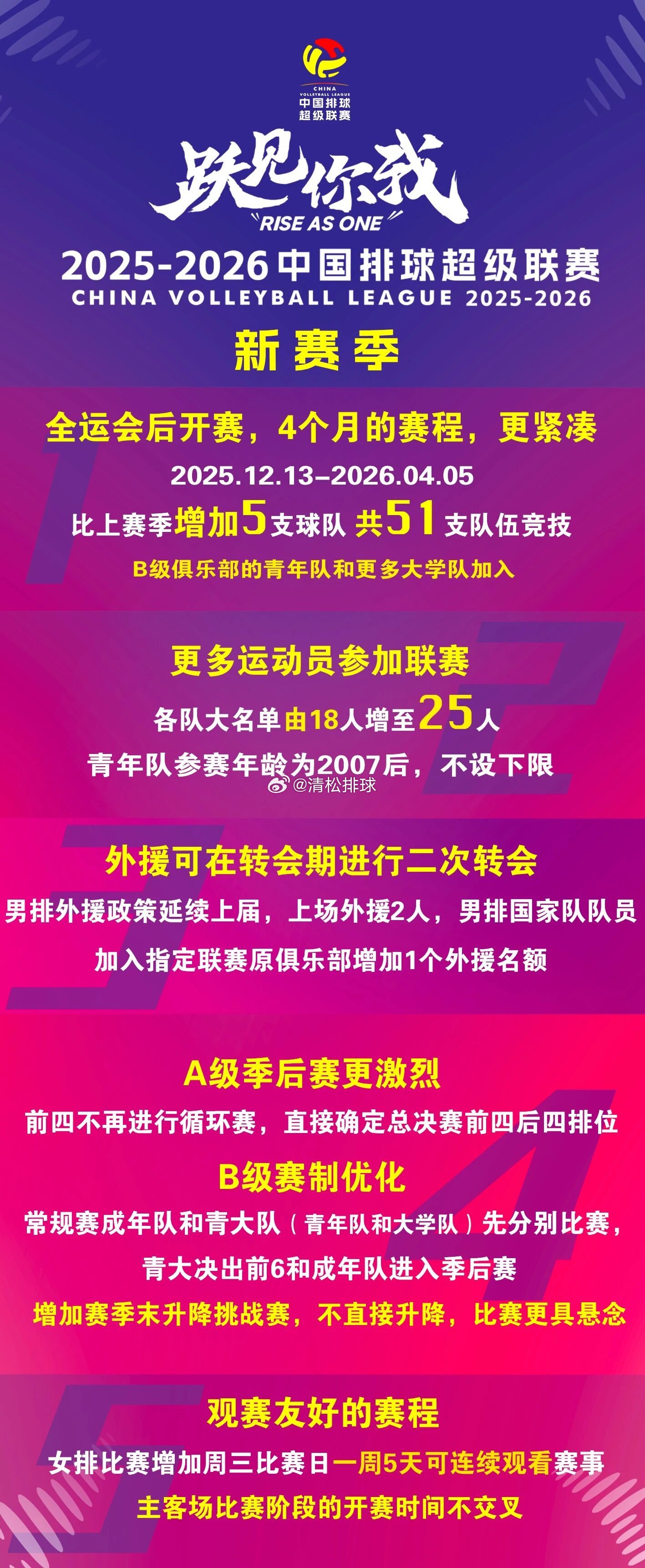 2025-2026赛季中国排球超级联赛亮点清松带你看排球2025-2026中国女