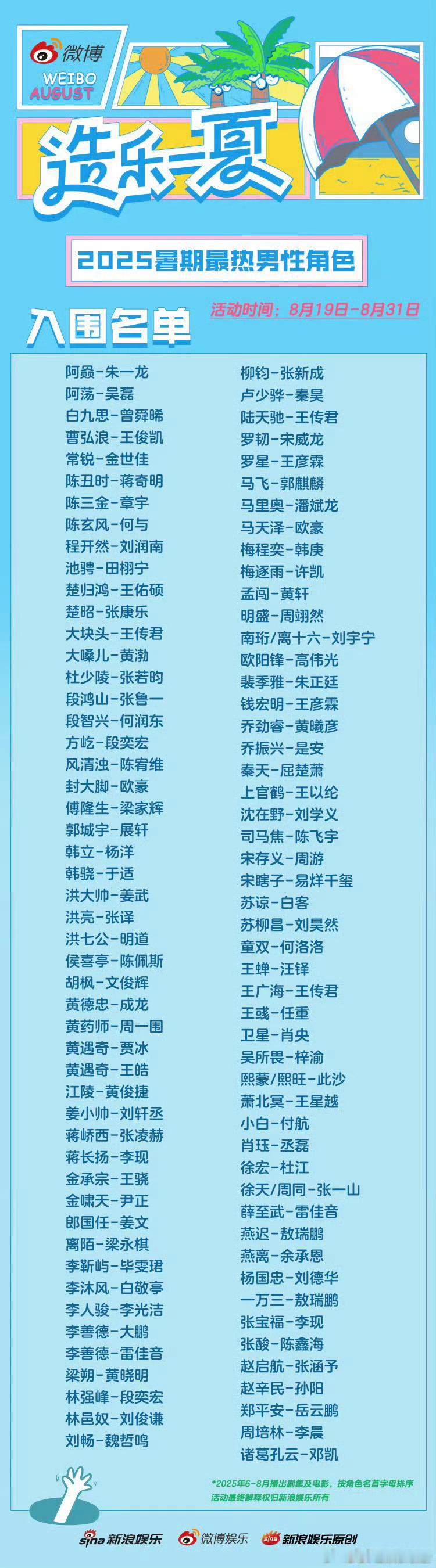 2025暑期最热男性角色，你pick哪个角色？​​​