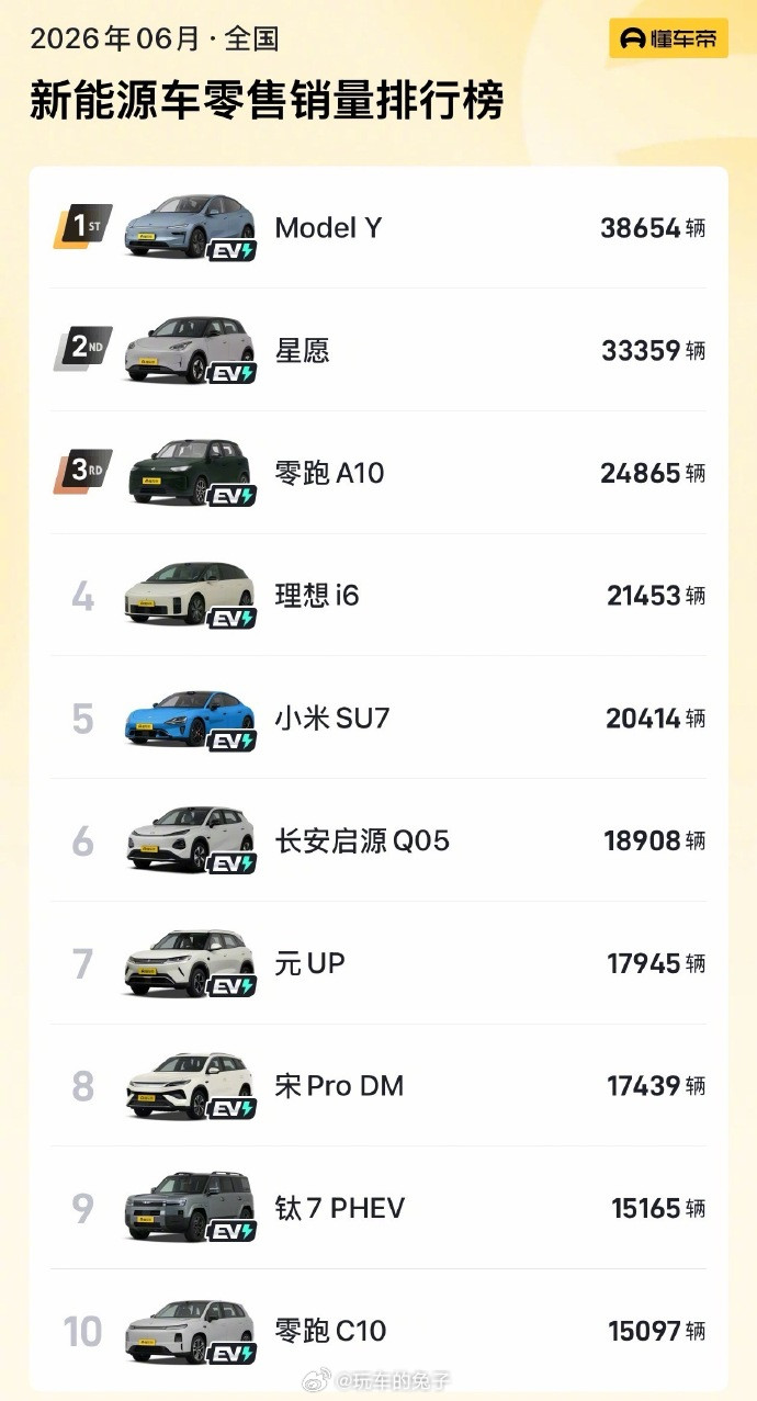 随着新能源配套设施的不断普及，充电这件事情将会越来越方便，速度也越来越快，而这也