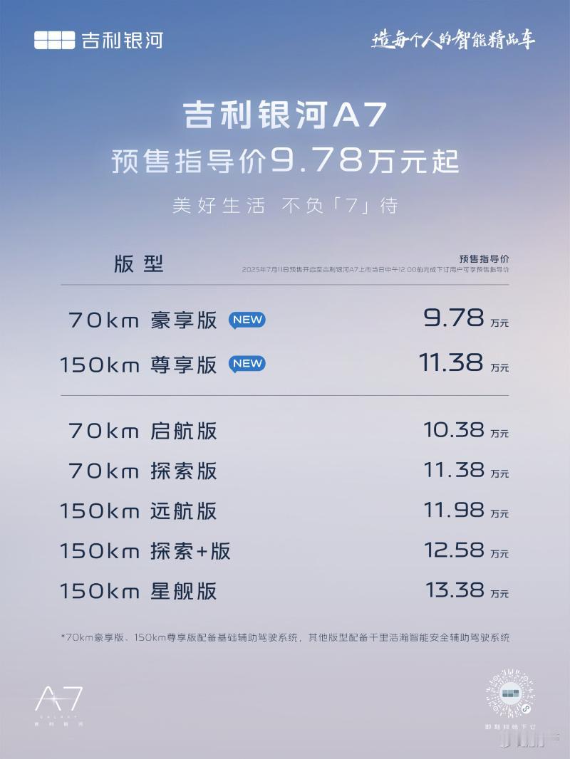 吉利银河A7这是要把性价比卷到底！7月18日，官方宣布加推两款基础辅助