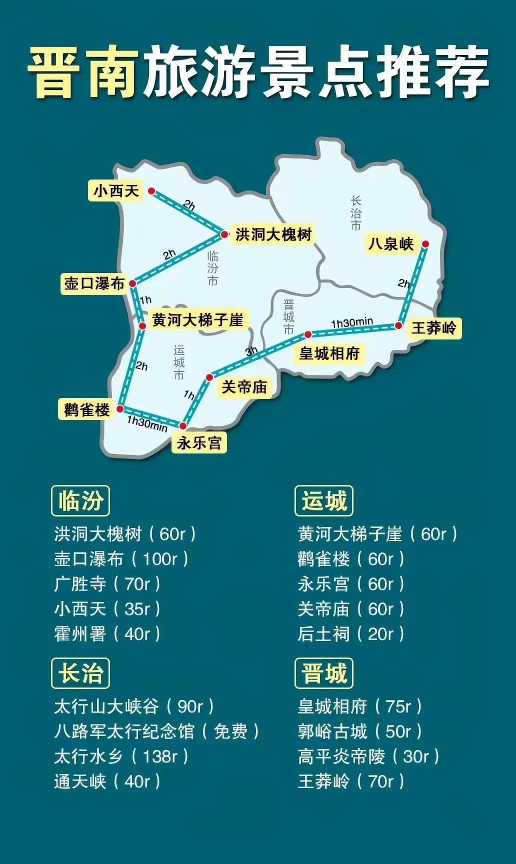 晋南旅游自驾～景点推荐地图[比心]