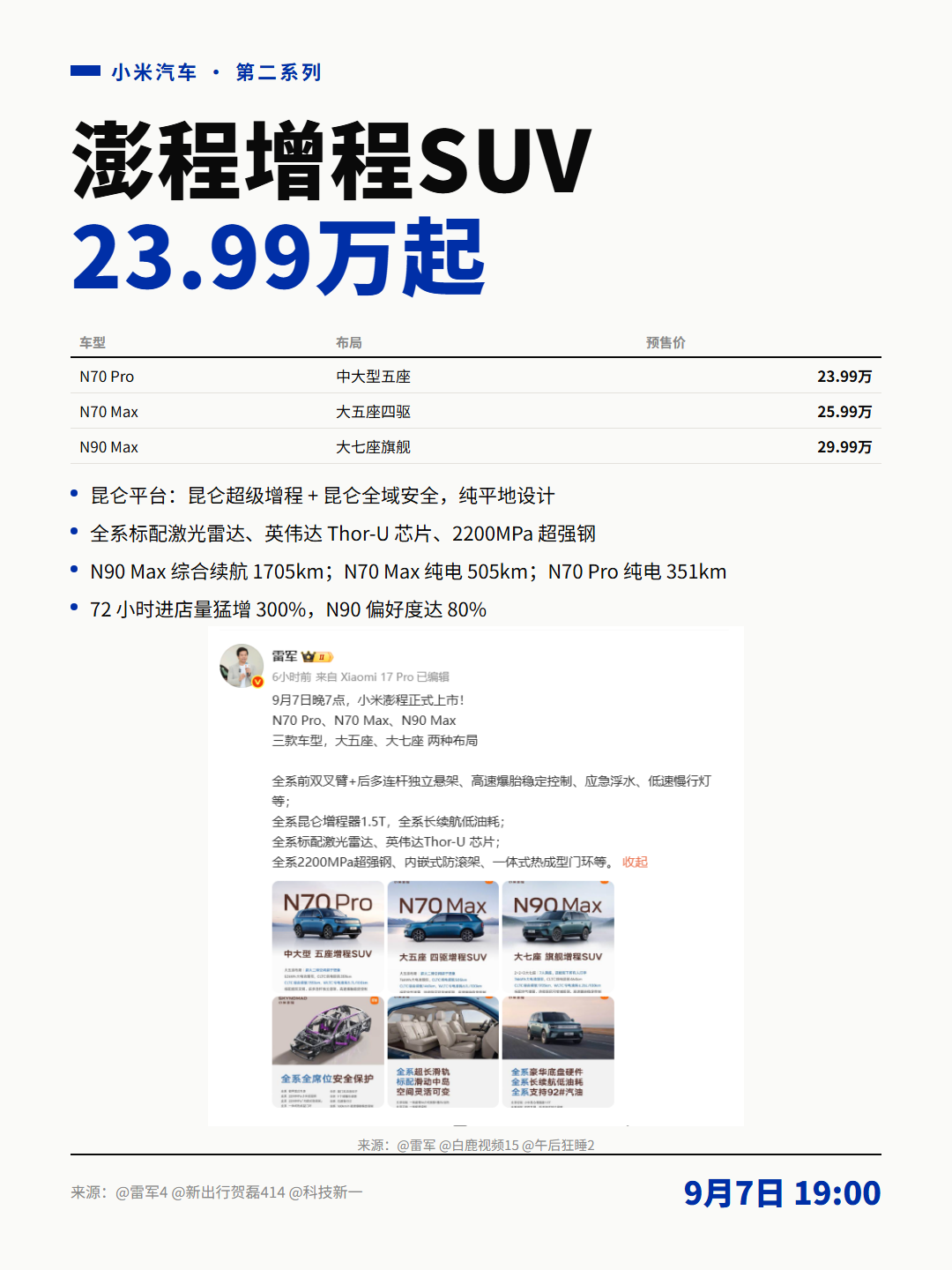 小米9月7日双线发布，手机加汽车一起上。18Fold是小米头一款阔折叠，取代MIXFold归入数字序