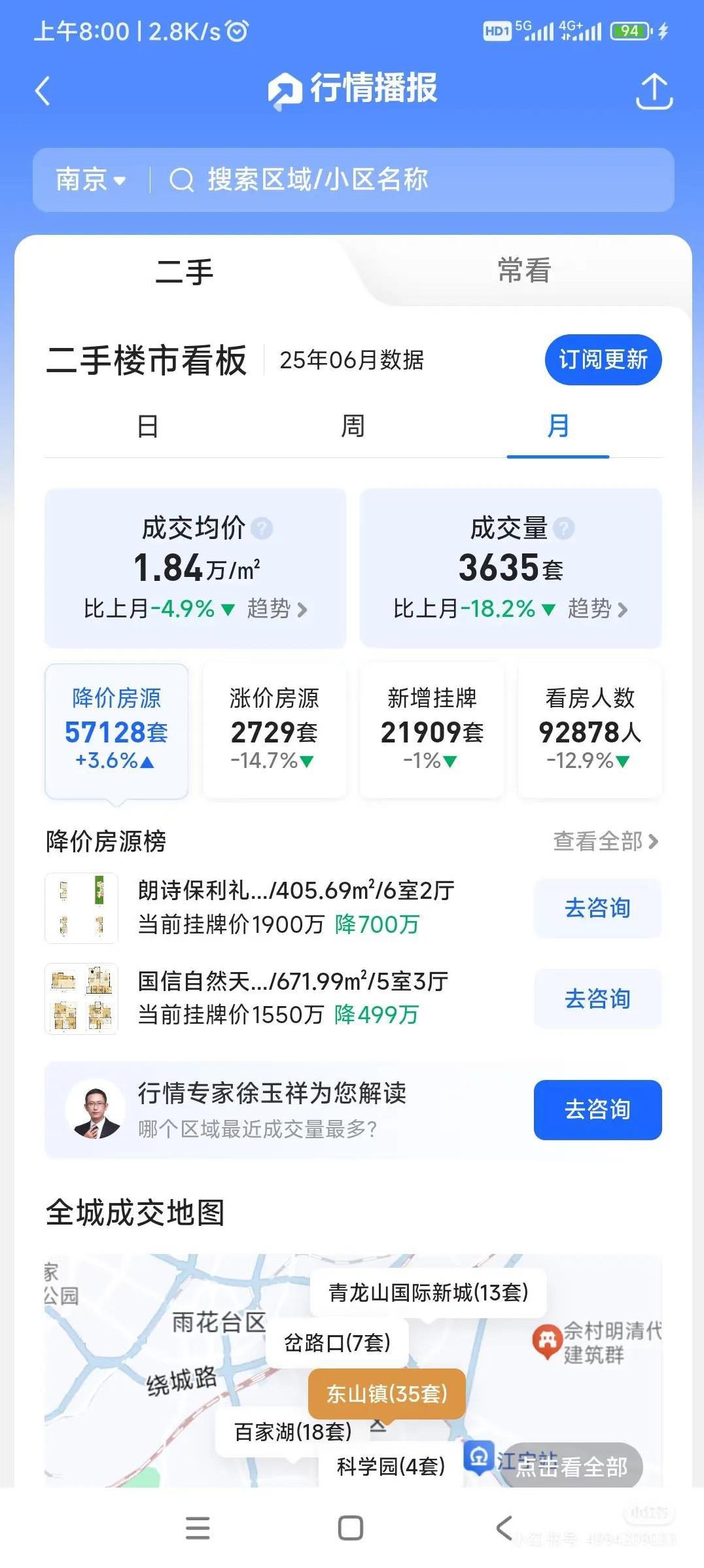 6月，南京二手房房价下跌1000/平！网上看到一组数据，相比5月，