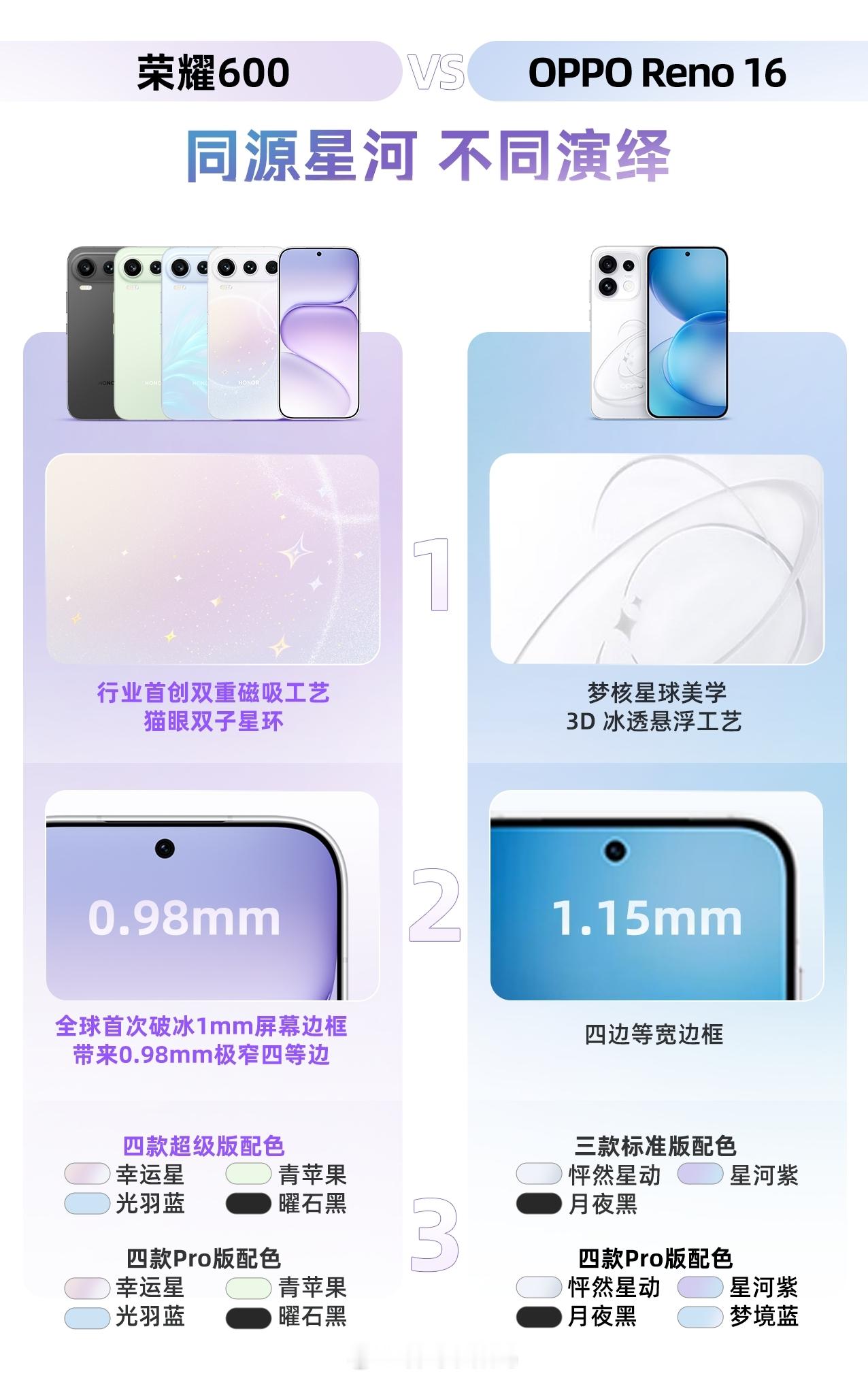荣耀600系列和OPPOReno16系列的外观设计都公布了，很多朋友问这两