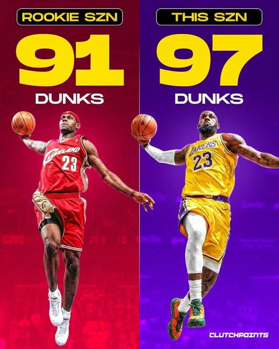 勒布朗-詹姆斯的扣篮表现让联盟的其他人看起来很糟糕。41岁的詹姆斯是湖人