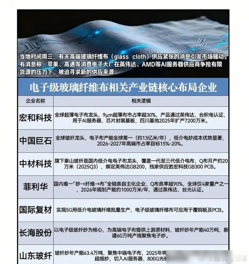 都以为AI的命根子是芯片，其实看走眼了。最近跟几个搞服务器硬件的朋友聊天，才知道