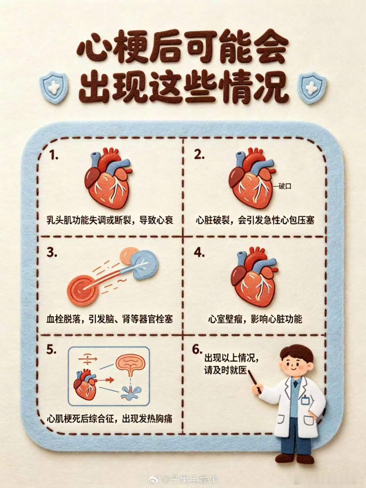 心梗是如何被你一步一步养成的为何说心梗不是一场突发意外很多人觉得心脏功能好就不