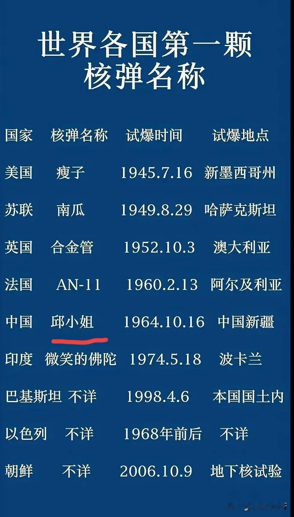 不懂就问，中国的为什么叫“邱小姐”？