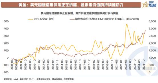 【星固收】黄金行情上升的核心推动力是什么？ 对于黄金而言，这轮牛市最核心的推