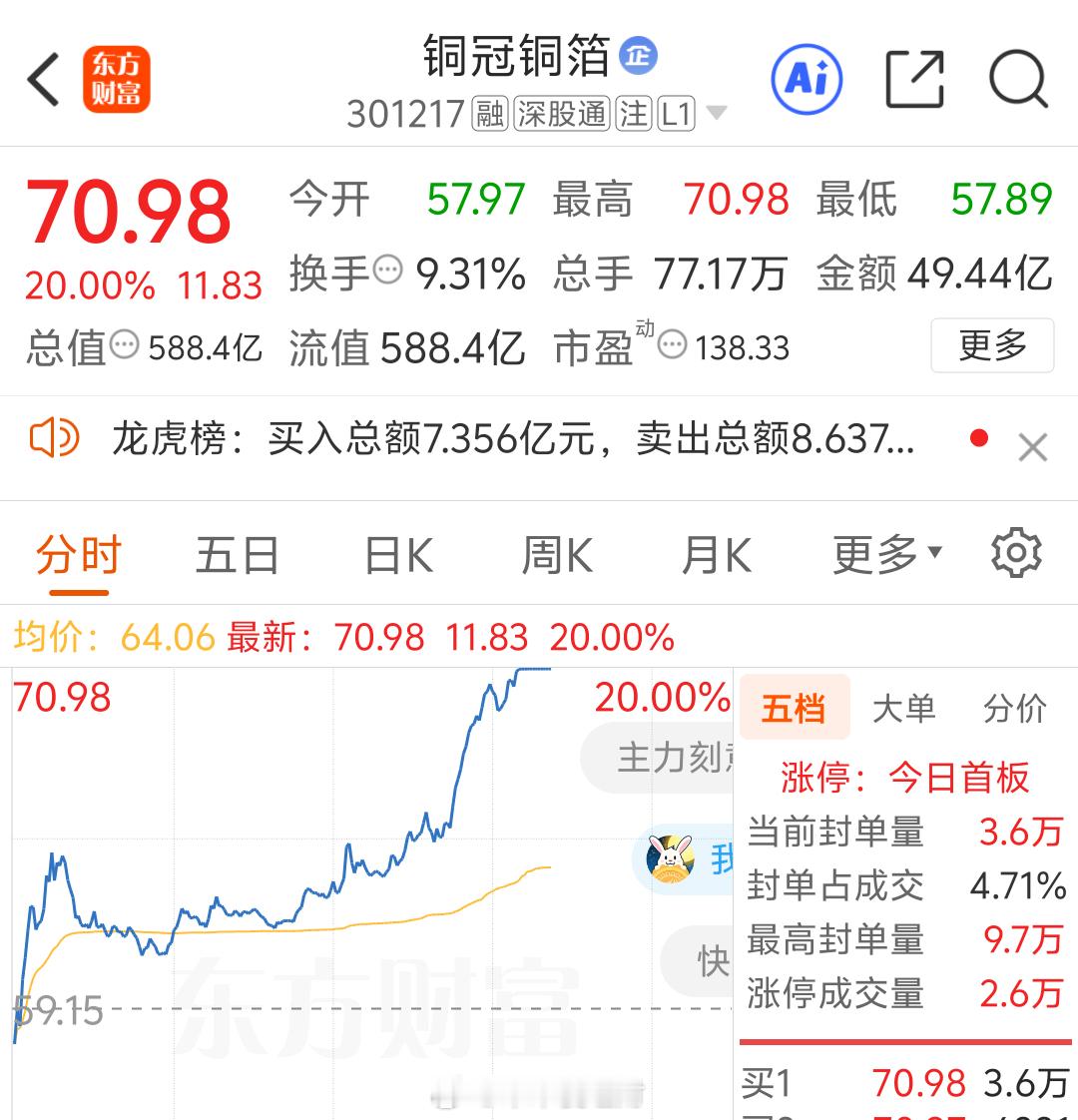 还真的吃上板了168来一波