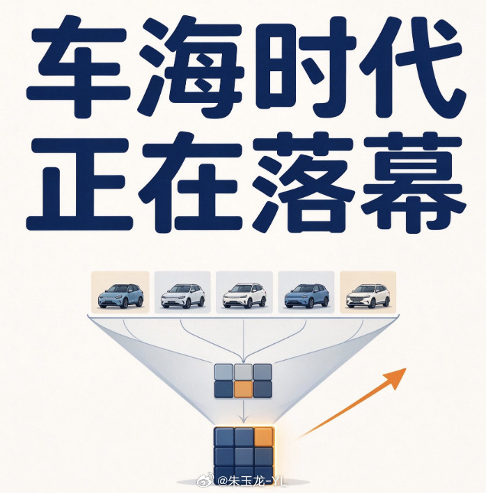 车企48小时密集大整合新浪推的这个话题很好，明显是上面在推动整合蔚来×吉利
