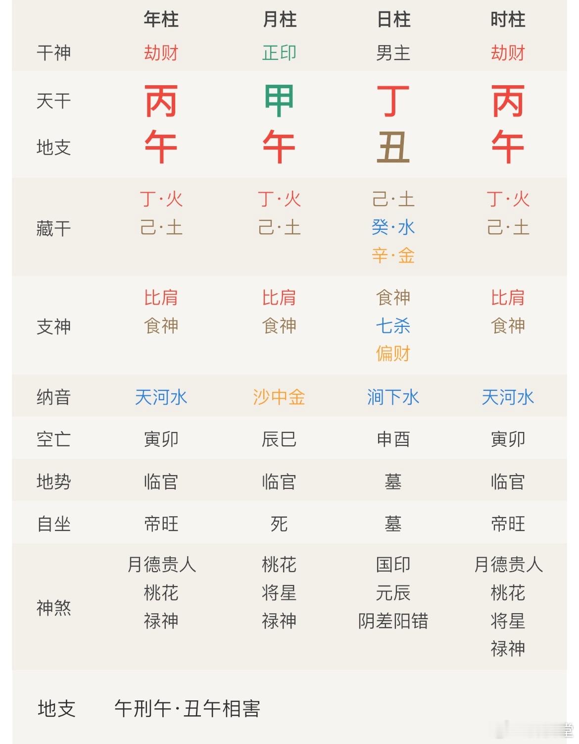 7.2丙午甲午丁丑（坟墓上插着香的日子）今天是很邪性的日子，是带着业力验收