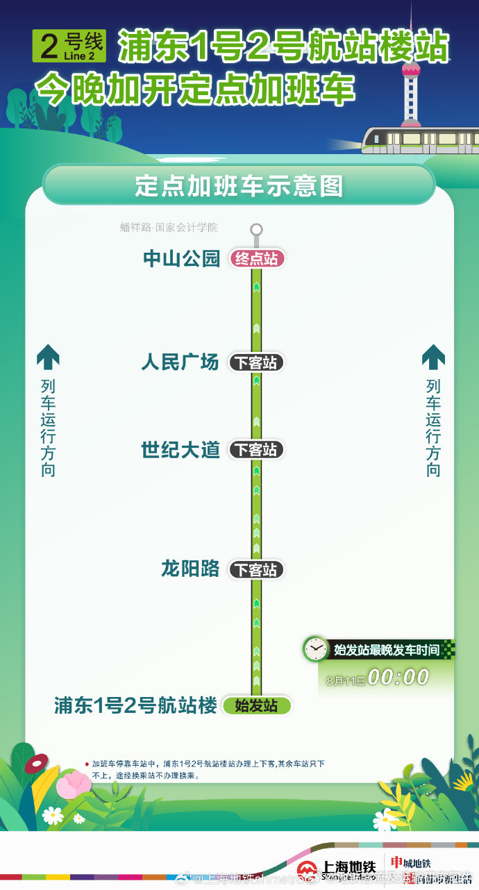 上海地铁重要提醒：2026年8月11日（明日），上海地铁全网络各线路列车均将执