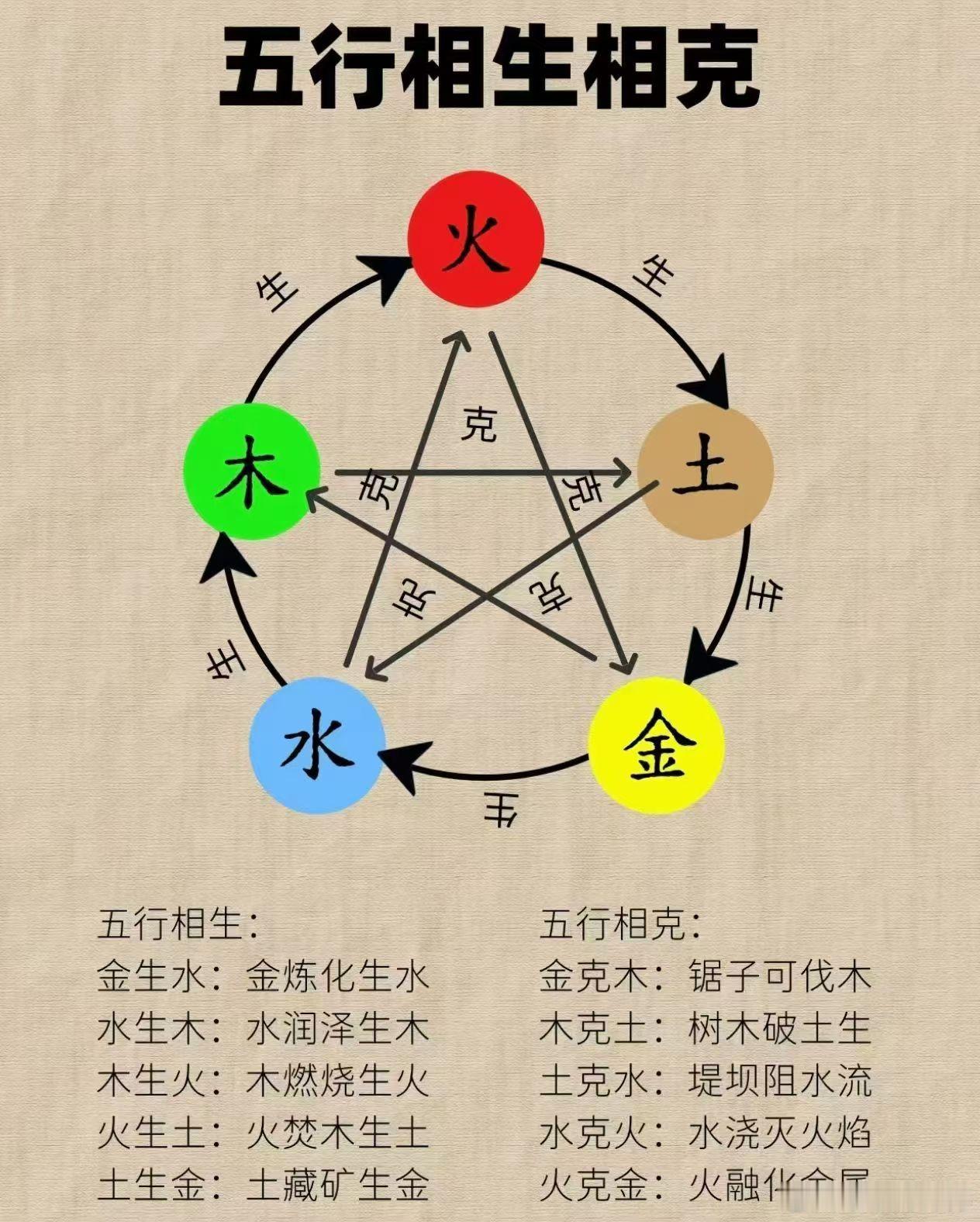 🔮灵性很高的八字特征✨1⃣神煞命带太极、天医、华盖、童子煞，在玄学方面有极大天
