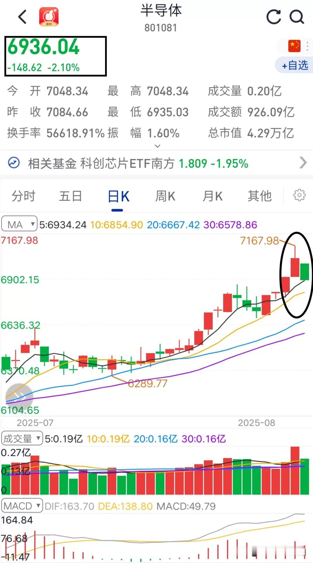 开着宝马进半导体，坐着小米汽车出来。某证券报告中的这个“水牛”水得很。半导体
