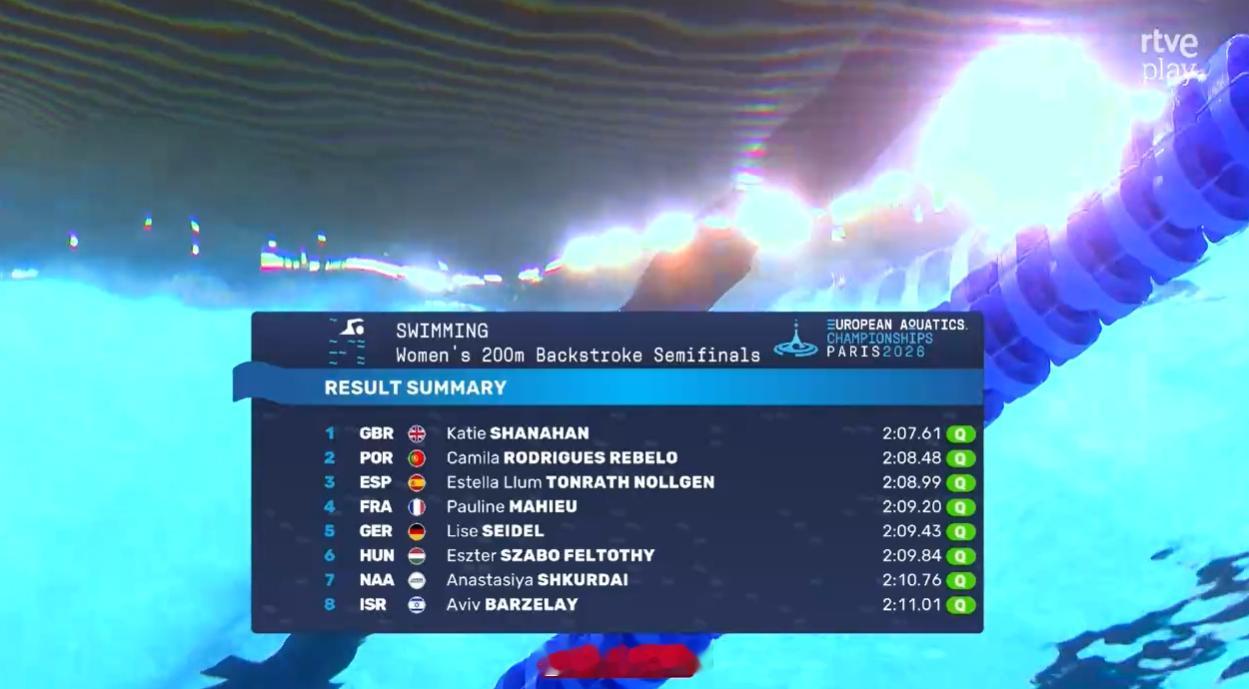 欧洲游泳锦标赛女200仰半决赛🇬🇧Shanahan2:07.61