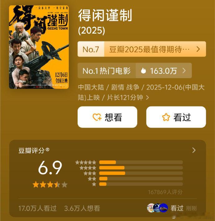 豆瓣正式公布《得闲谨制》开分，肖战主演的这部影片分数未达理想水平。开分结果让影片