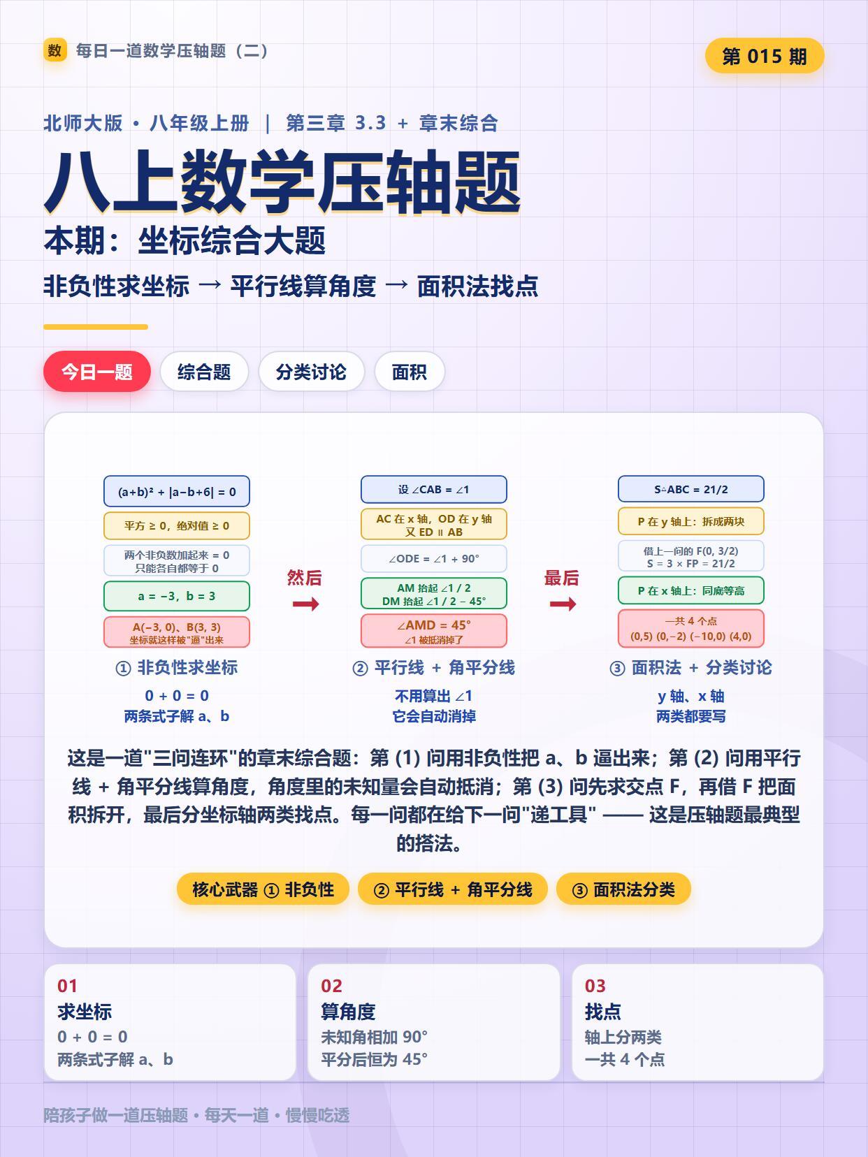 每日一道数学压轴题15期坐标综合大题