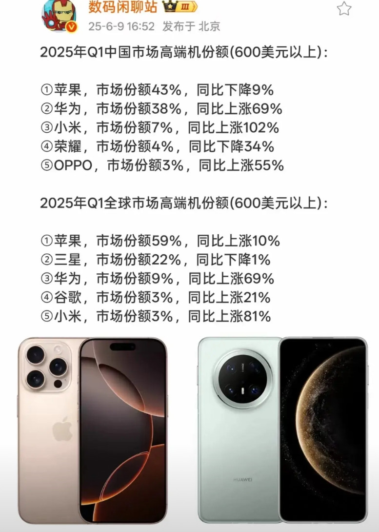 谁还敢笑华为4个，现在一回来国内市场份额38%，紧追着iPhone的43%，哪怕