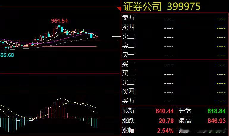 1207周评：重磅利好来袭！下周大盘两大看点周末重要消息一、适度拓宽券商资本空间