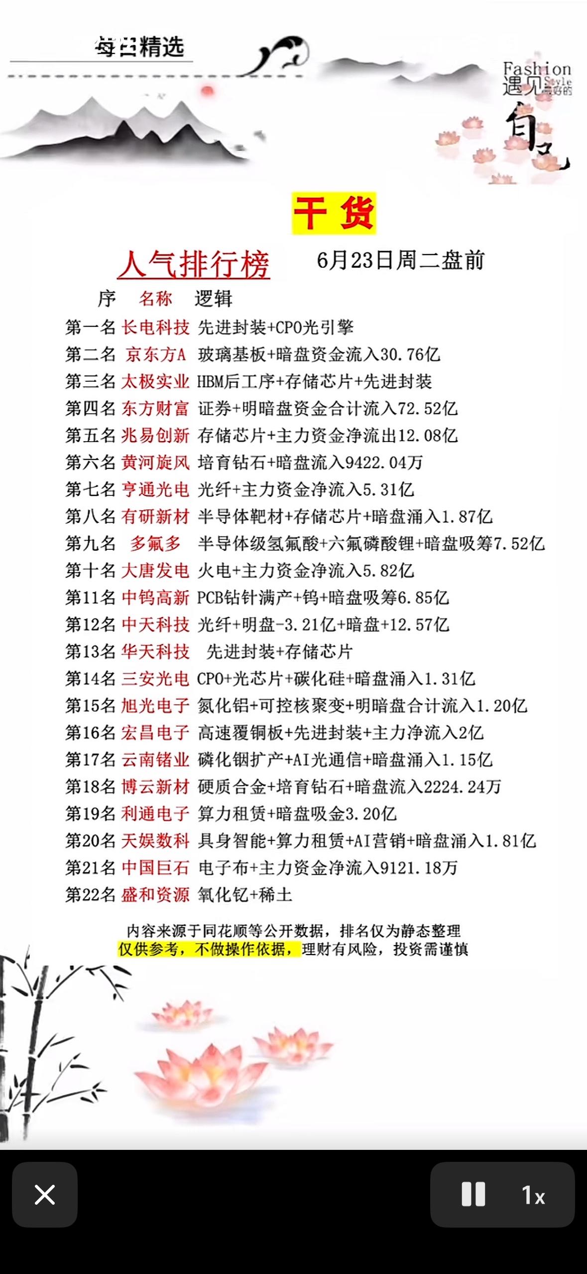 干货分享：6月23日人气股票排行榜6月23日的人气股票排行榜出炉啦！这里面有