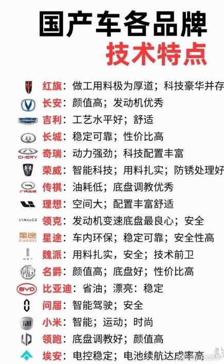 国产车各品牌技术特点！