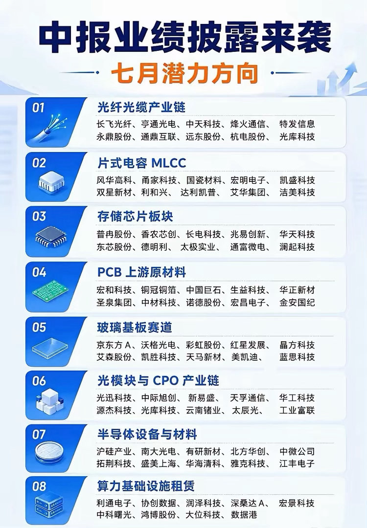 7月科技方向的中报业绩潜力赛道值得好好研究