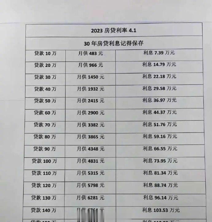看完后你还敢不敢买房了[哭哭]？​​​
