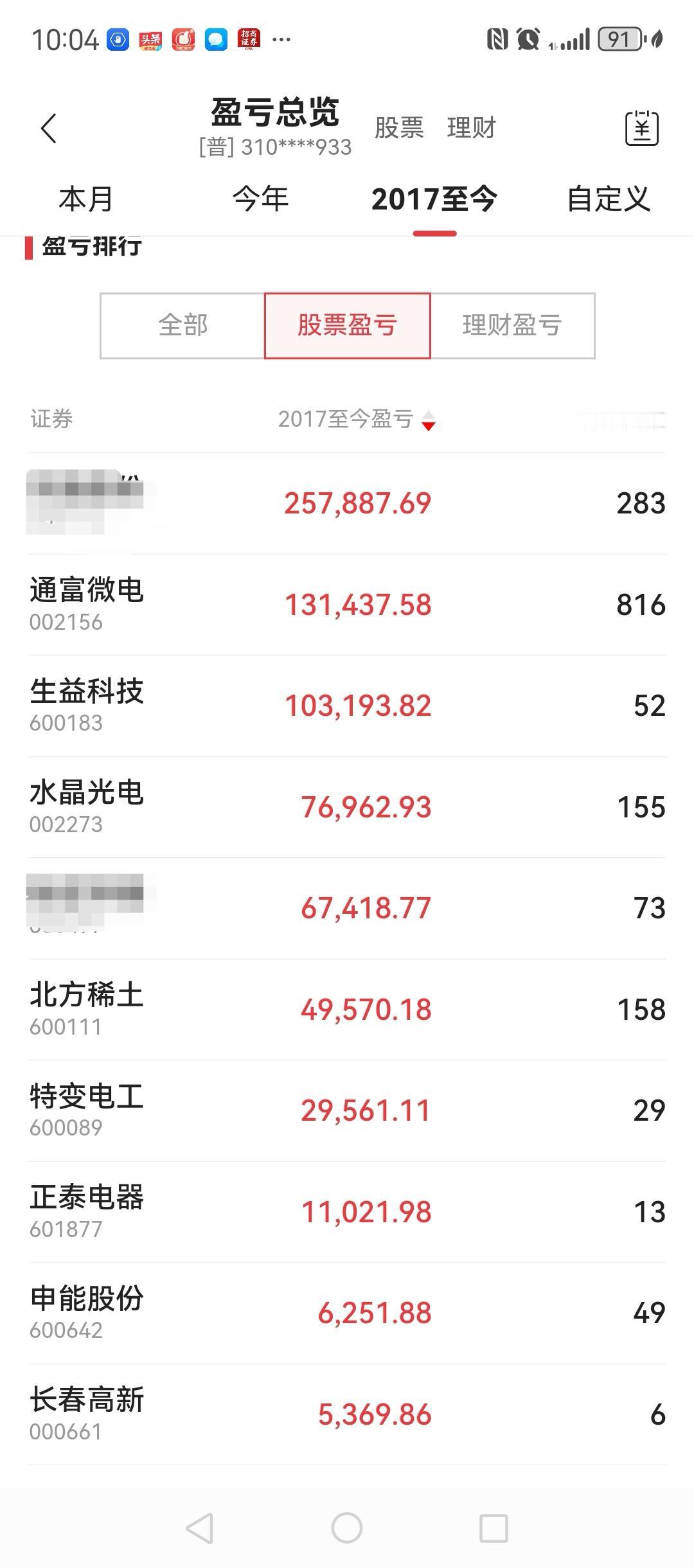 账户从2021年开立到现在，5年的时间，收益不算高，170%左右。但最难得的