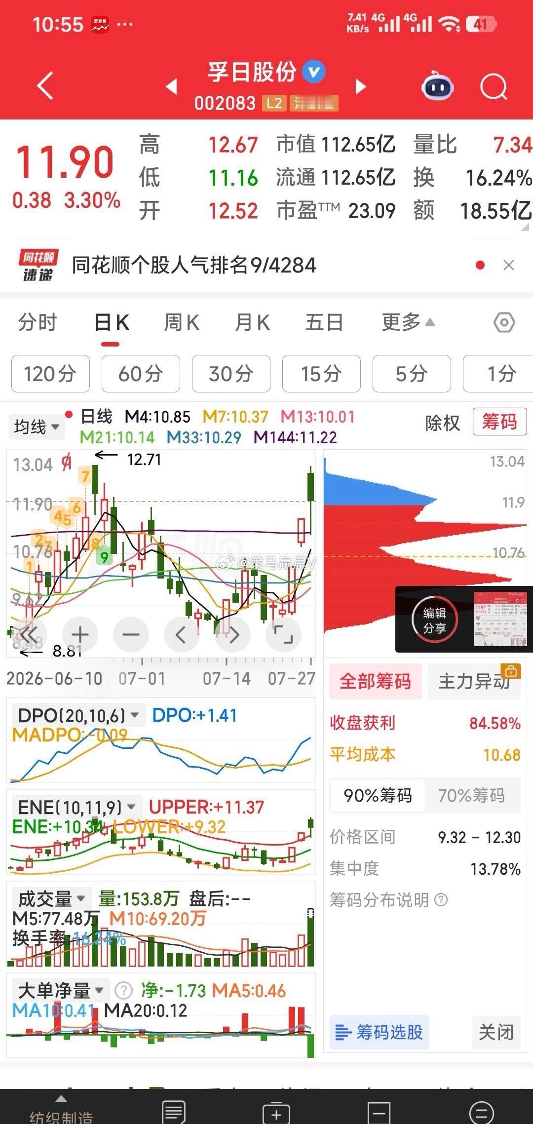 孚日股份VC龙头，不想涨都不行！公司子公司孚日新能源拥有VC精制产能1万吨，受益