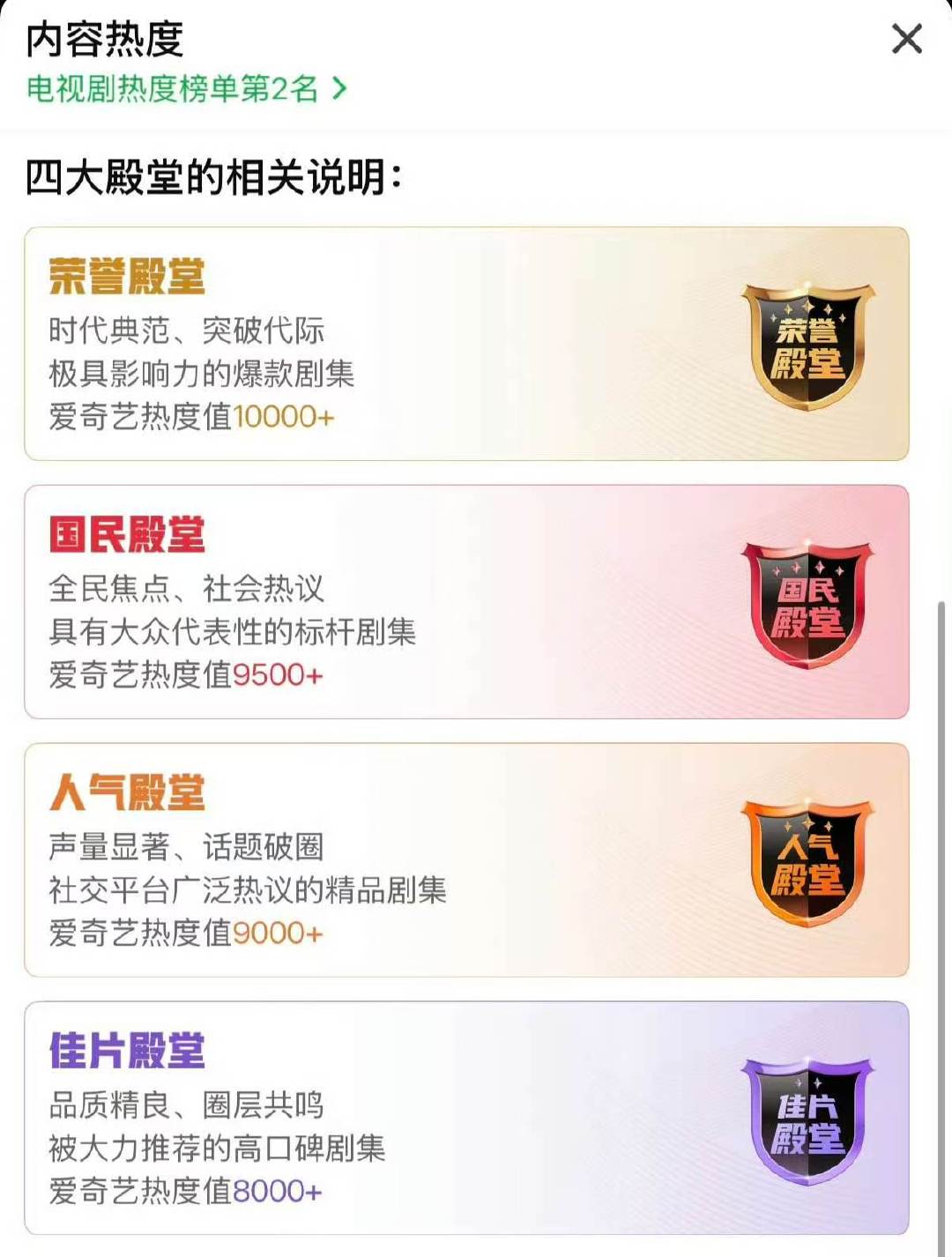 家业电视剧热度走势家业走势非常好好棒！