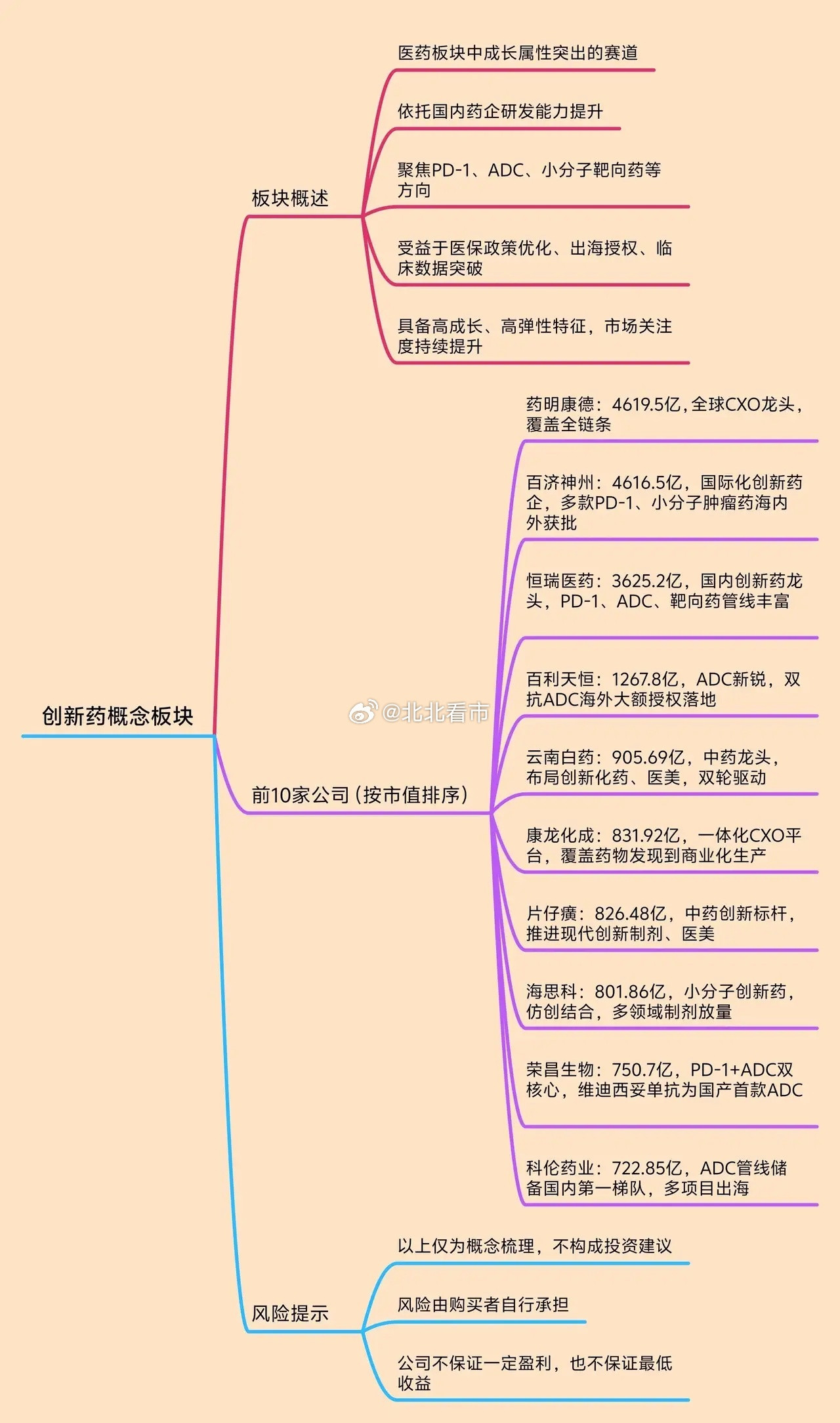 很强，创新药，要成为下半年最强主线？数据很惊人！从复盘来看，自6月9日触底之后，