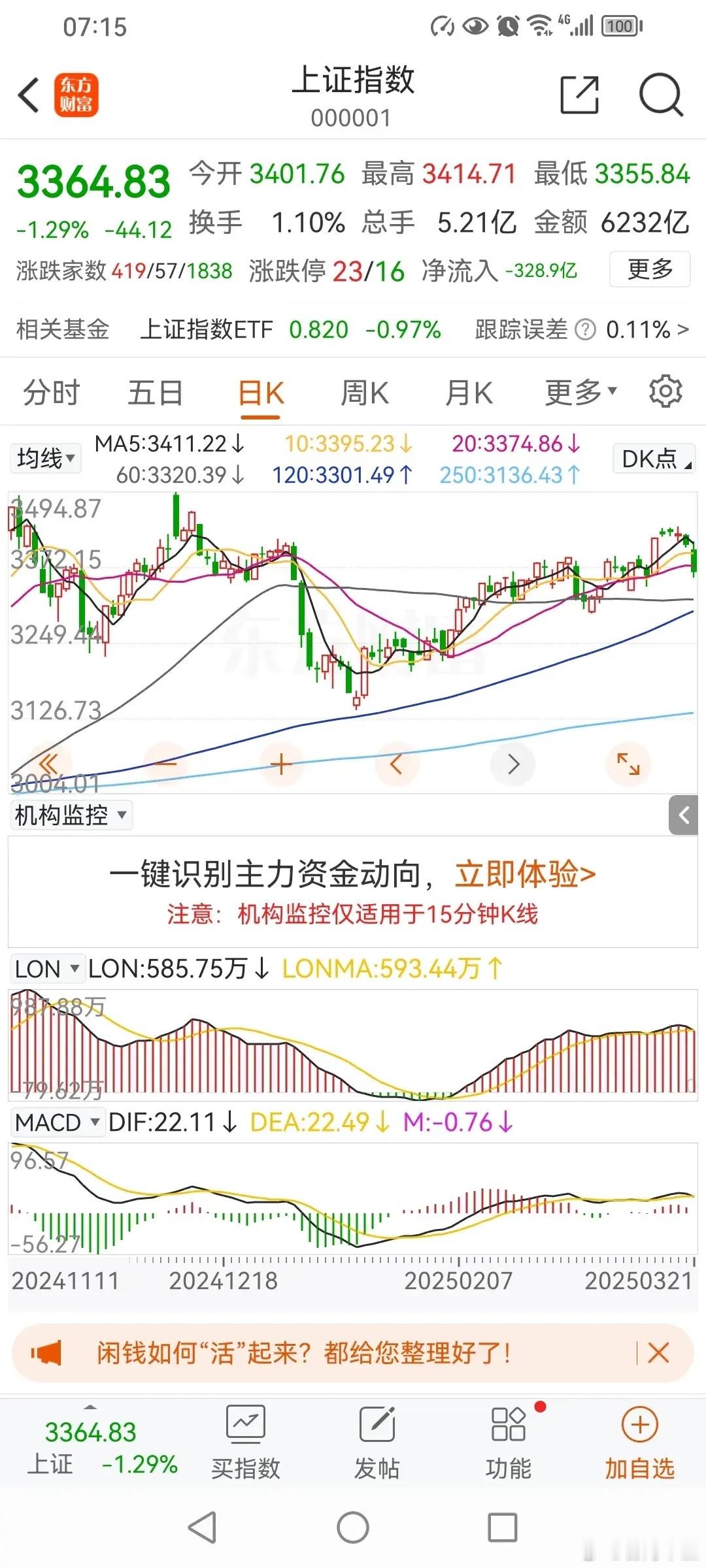 3140点开始的行情，今年能到多少？如果3140点，是去年10月3674点以来调