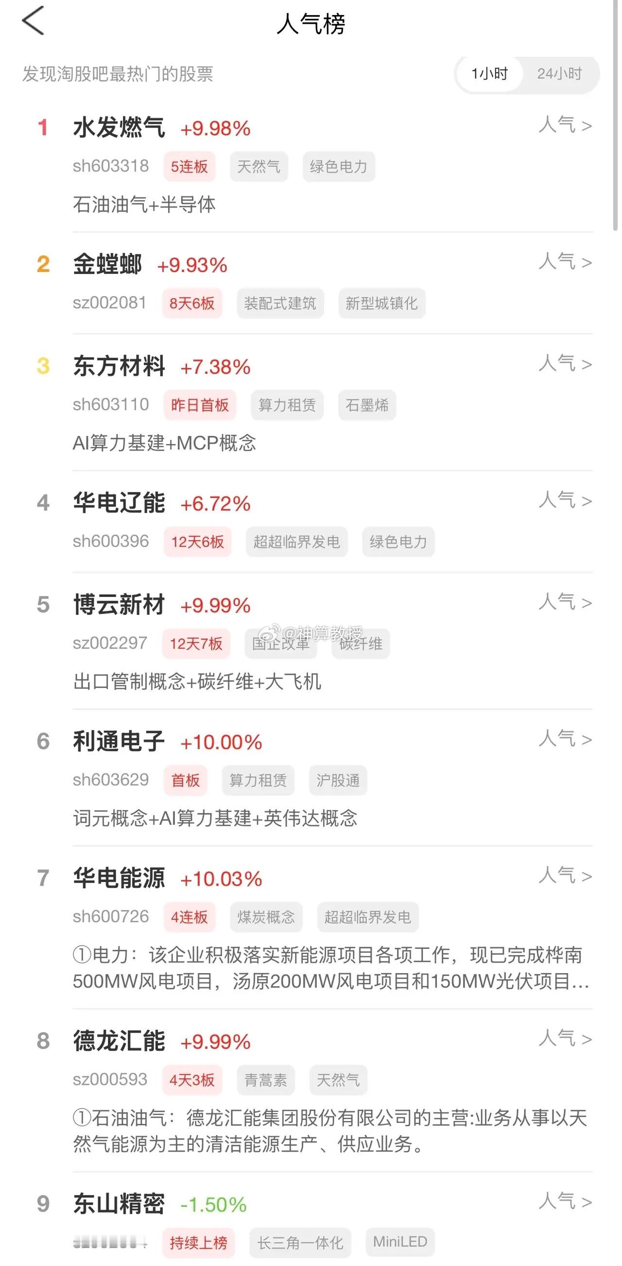 2026年4月28日，各大股吧前十热股:淘股吧:1.水发燃气2.金螳螂3.