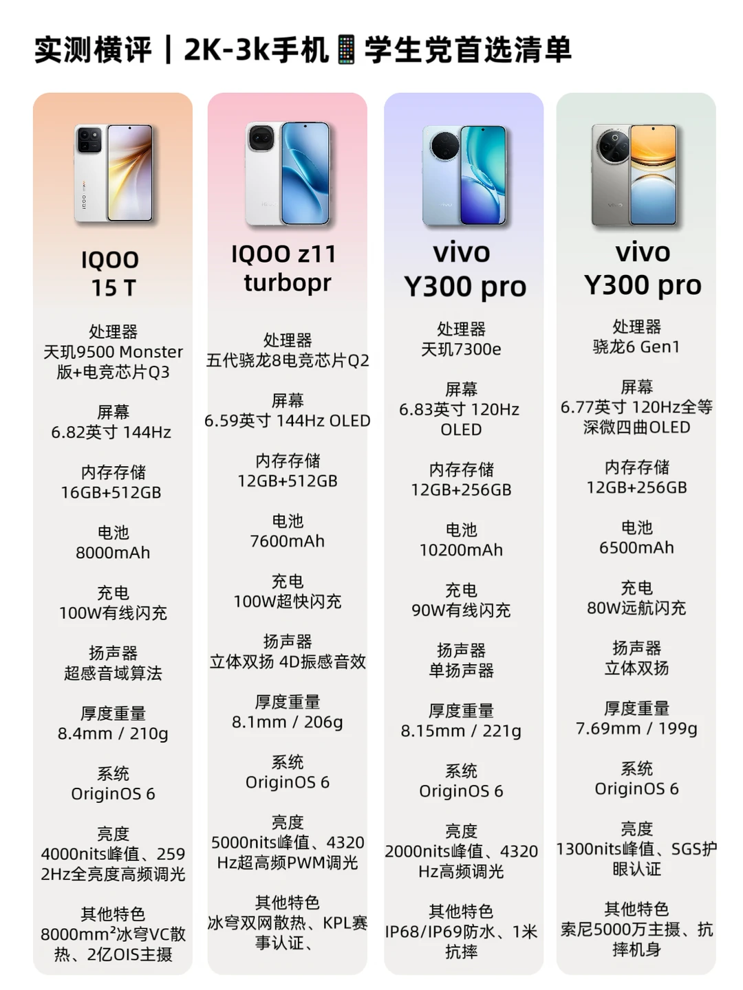 换机不踩雷！四款vivo/iQOO实测