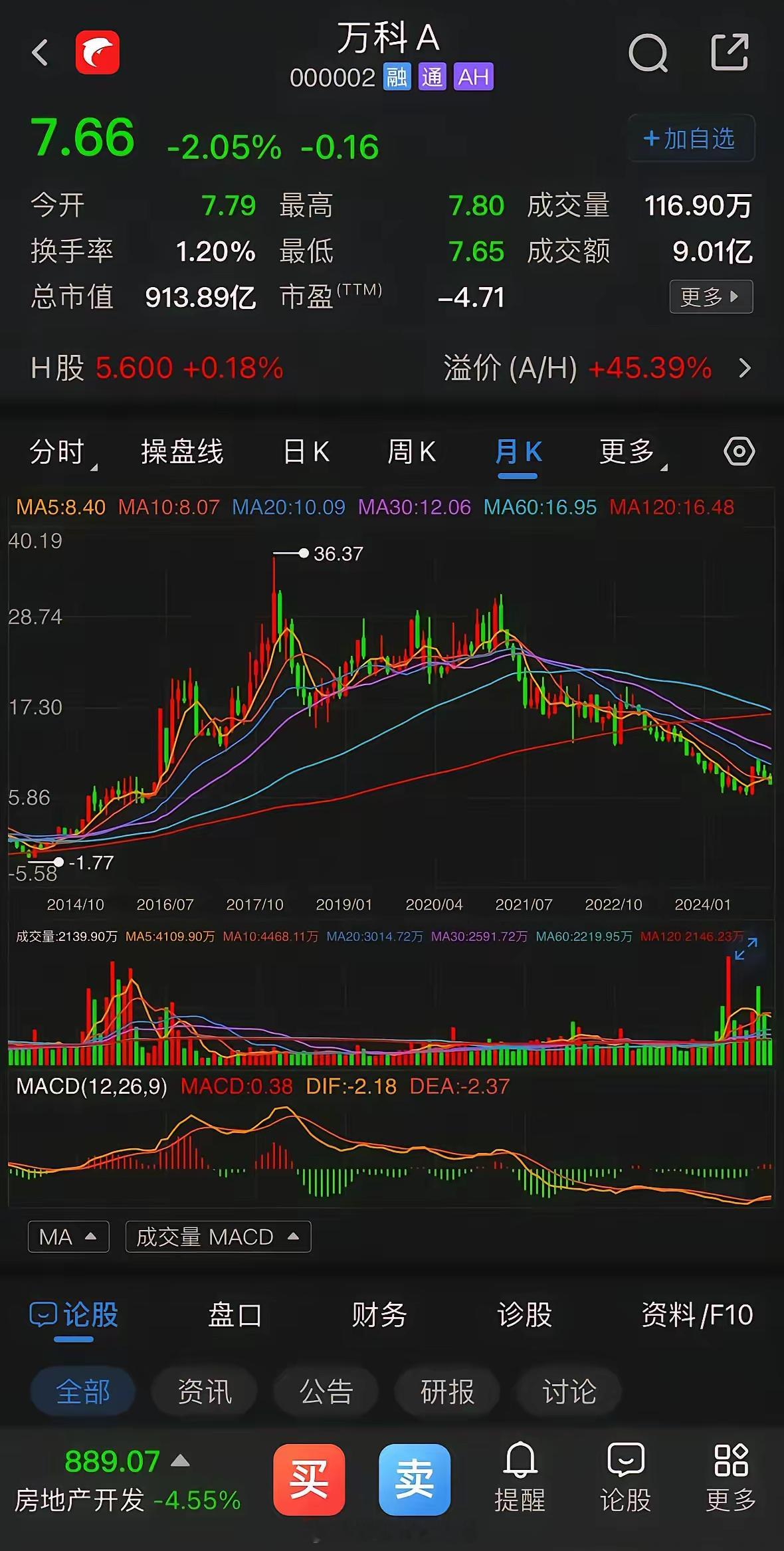 节后首个交易日，市场就展现出了十足的活力。9点30分，股市准时开盘，高开3%，这