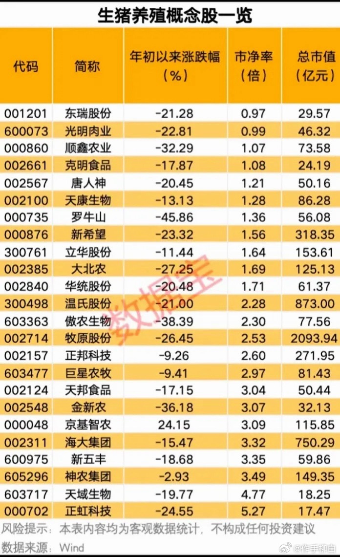 生猪养殖概念股票一览🐷模块