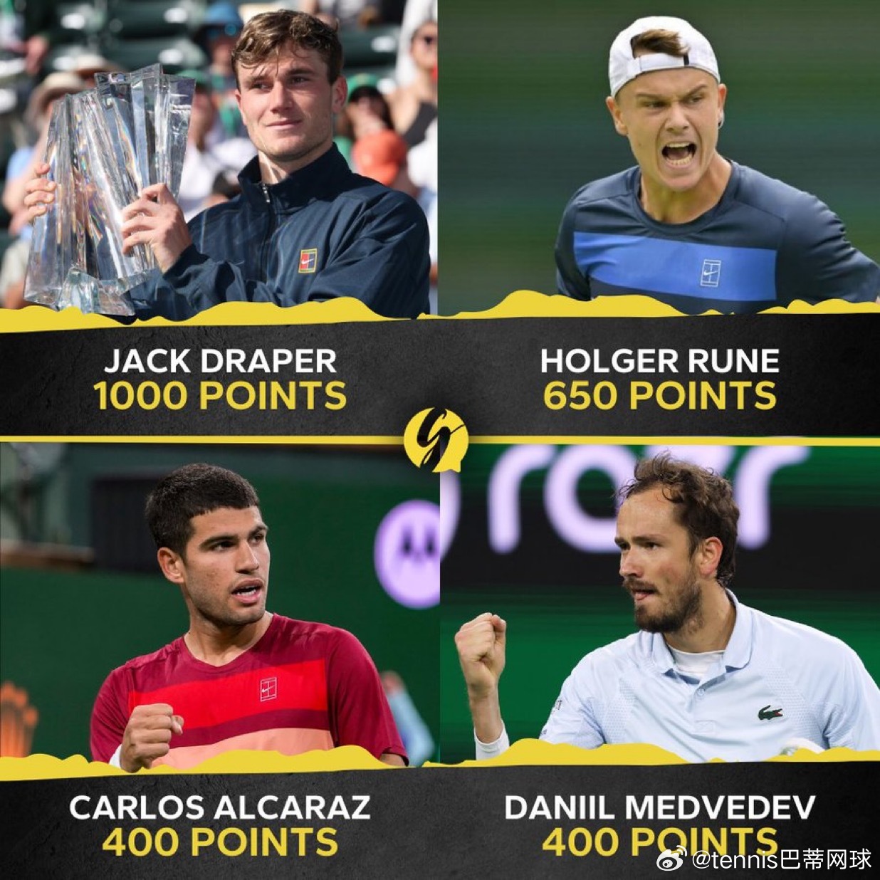 印第安维尔斯男女单要保分数一览女单👩🇷🇺安德烈耶娃-1000分🇧?