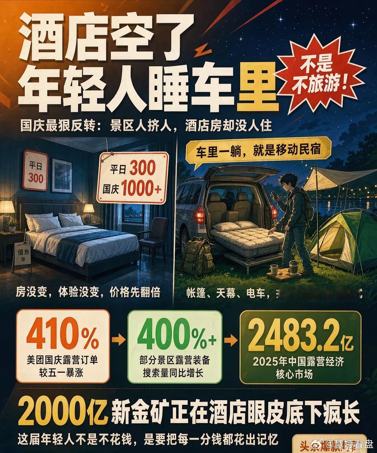 今年国庆，酒店老板们集体破防了！景区人山人海，结果一查入住率：跌了。为啥？因为年