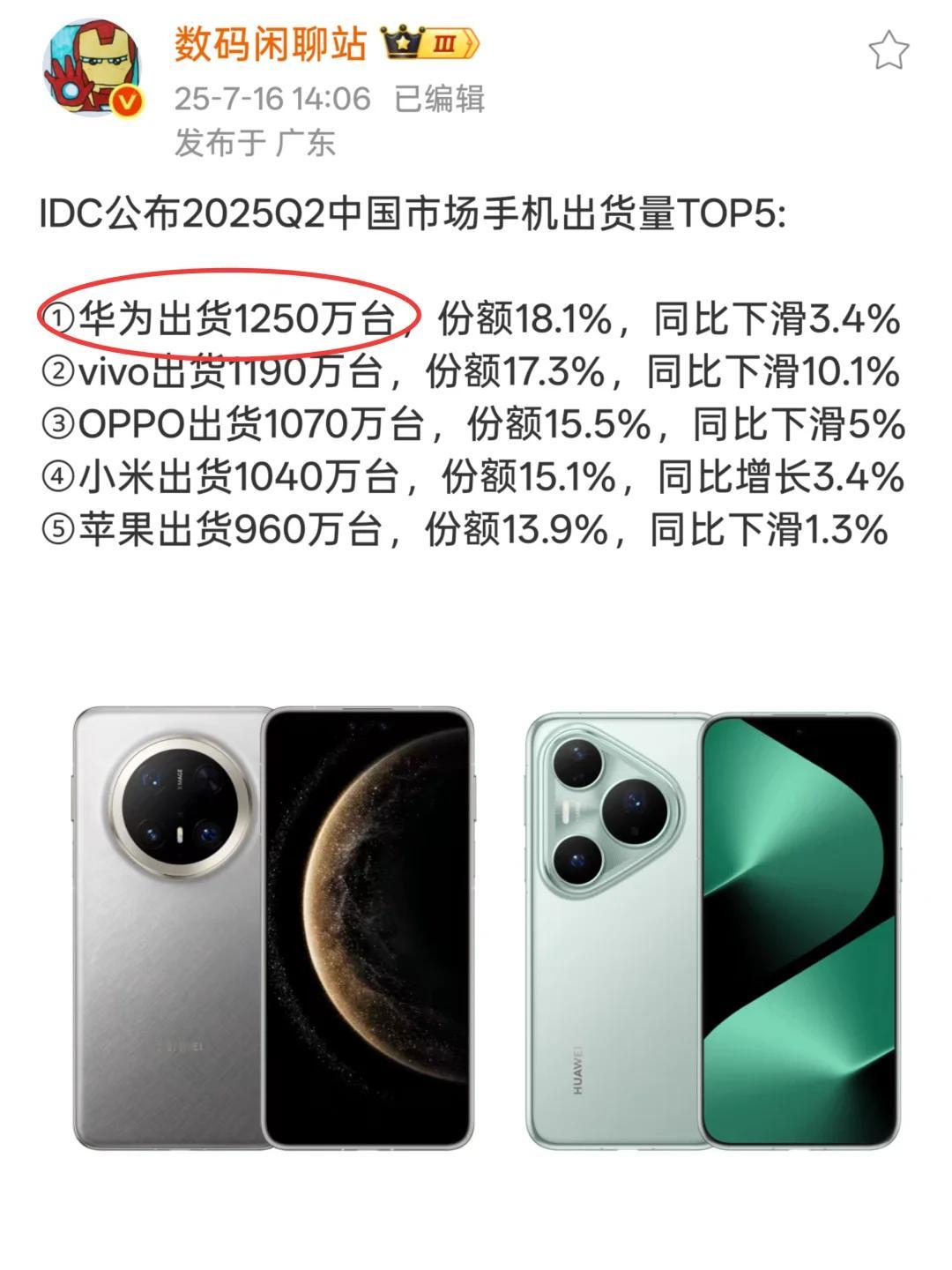 华为第一，苹果第五，国人还是更喜欢华为据相关数据，今年第一季度国内手机市场销