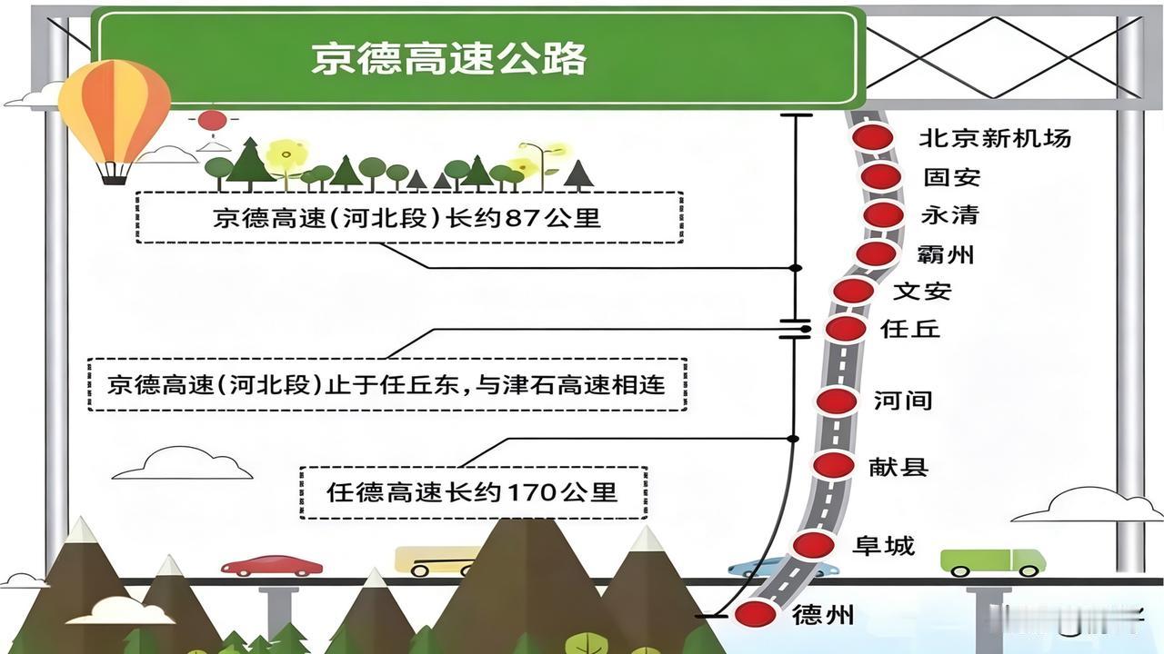 G0322京德高速作为京津冀南北交通大动脉，串联北京大兴机场、雄安新区、沧州、衡