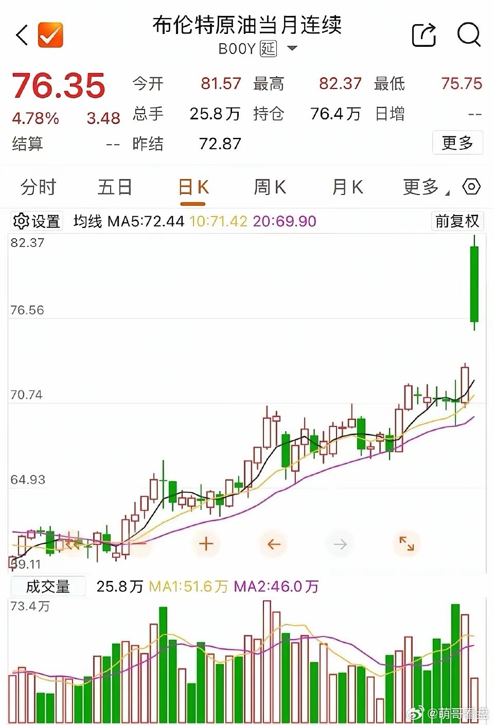 油价冲120，中东越乱，对我们越有利？怎说？我们提前十几年布局新能源，就是等这一