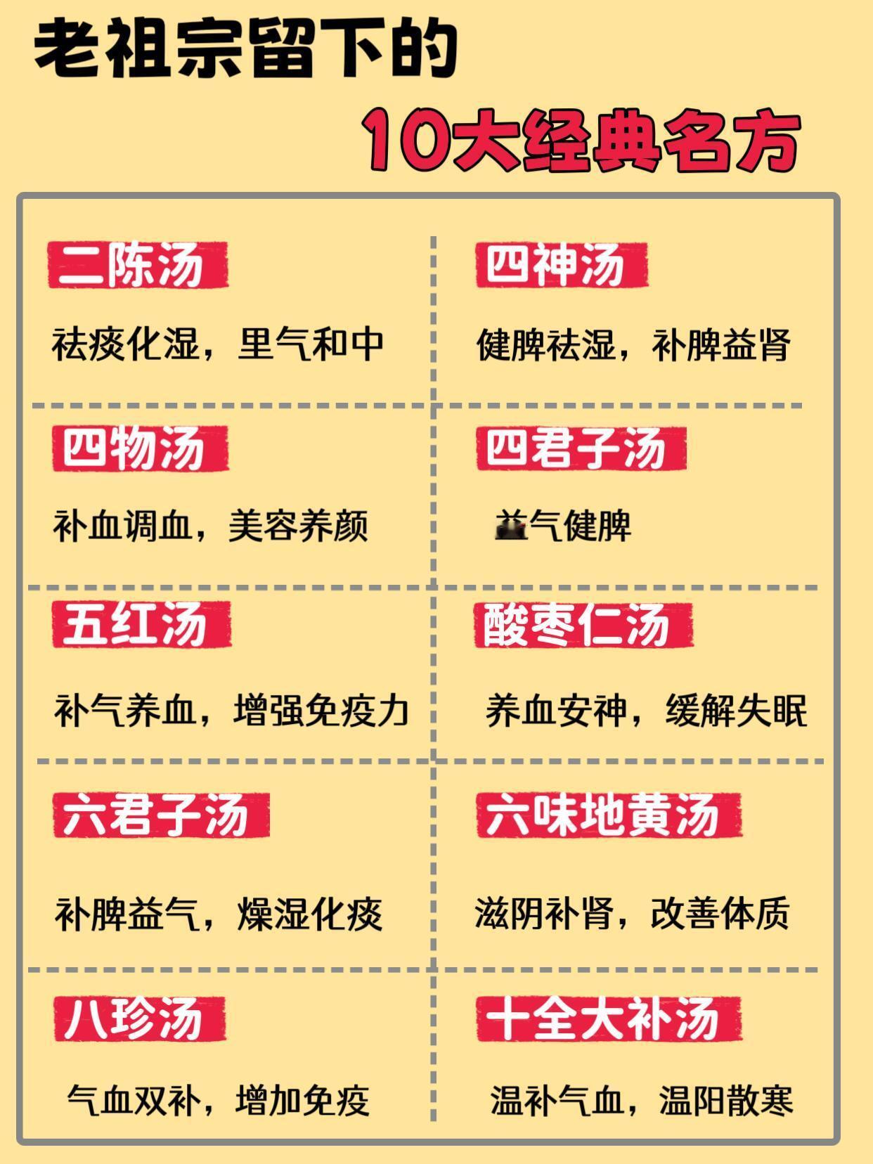 老祖宗留下的10大经典名方🔥你一定要知道​​​