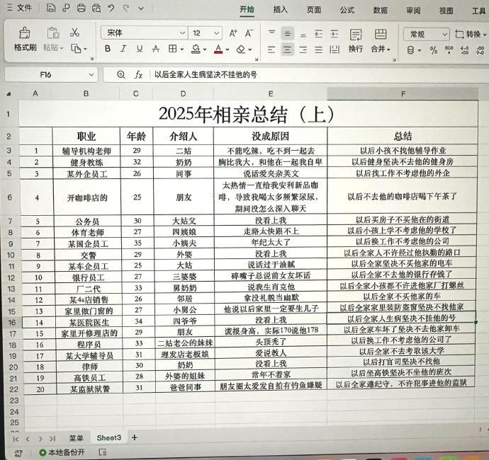 有人写不出工作总结但写出了相亲总结